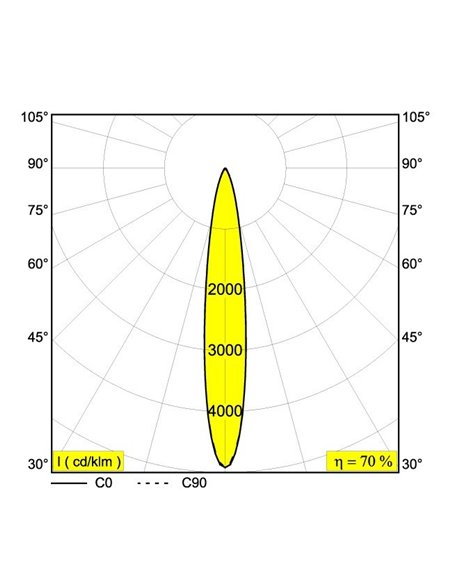 Delta Light NEEDLE 1 OK Ceiling light