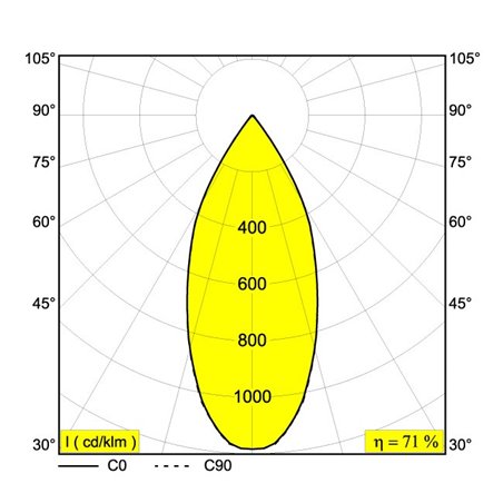 Delta Light MICROSPY 39 C Suspension lamp