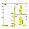 Delta Light FRAGMA 3x3 ADM DIM1P Schienenleuchte