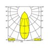 Delta Light DOX 100 S LED - Anthrazit - Outlet