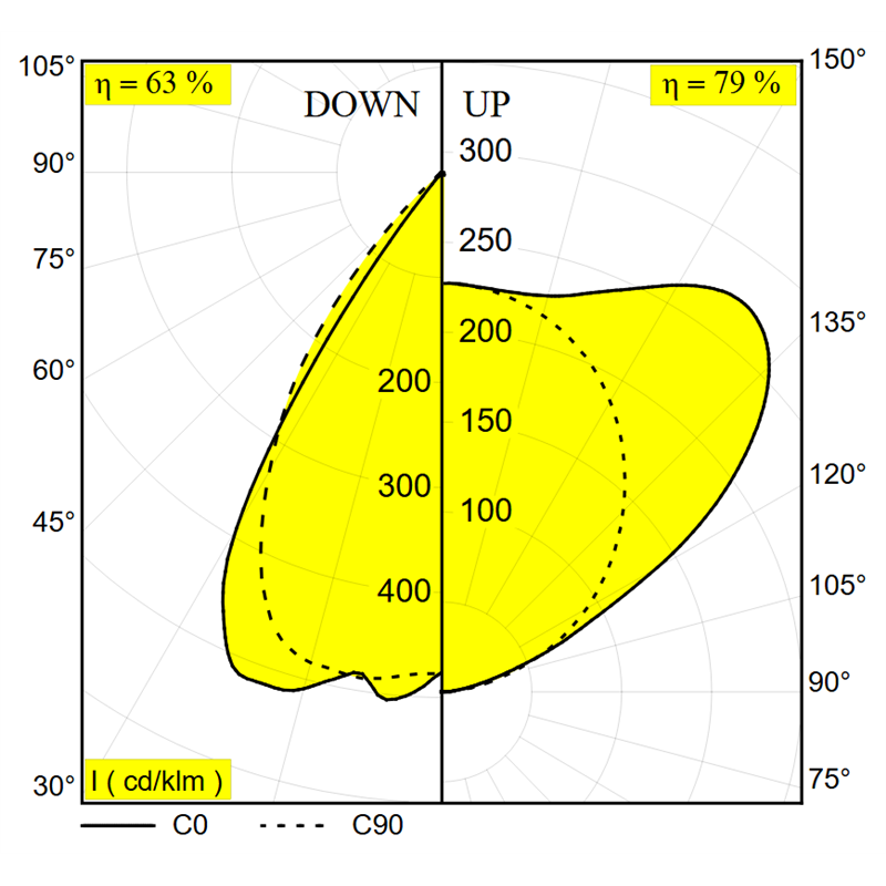 Delta Light CONFORM P14 DOWN-UP DIM4 Hängelampe