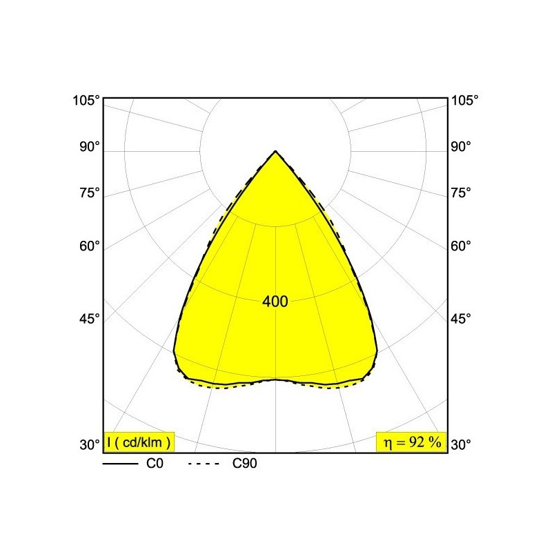 Delta Light M - Inform L867 MDL Deckenlampe