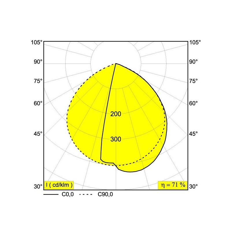 Delta Light OBLIX S 15 Bodenlampe