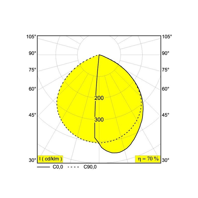 Delta Light OBLIX S 40 Bodenlampe