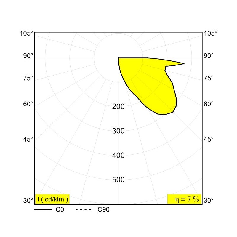 Delta Light Elbo Asymmetric P 40 Pollerleuchte