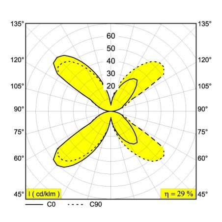 Delta Light ORBIT T LED Wall lamp