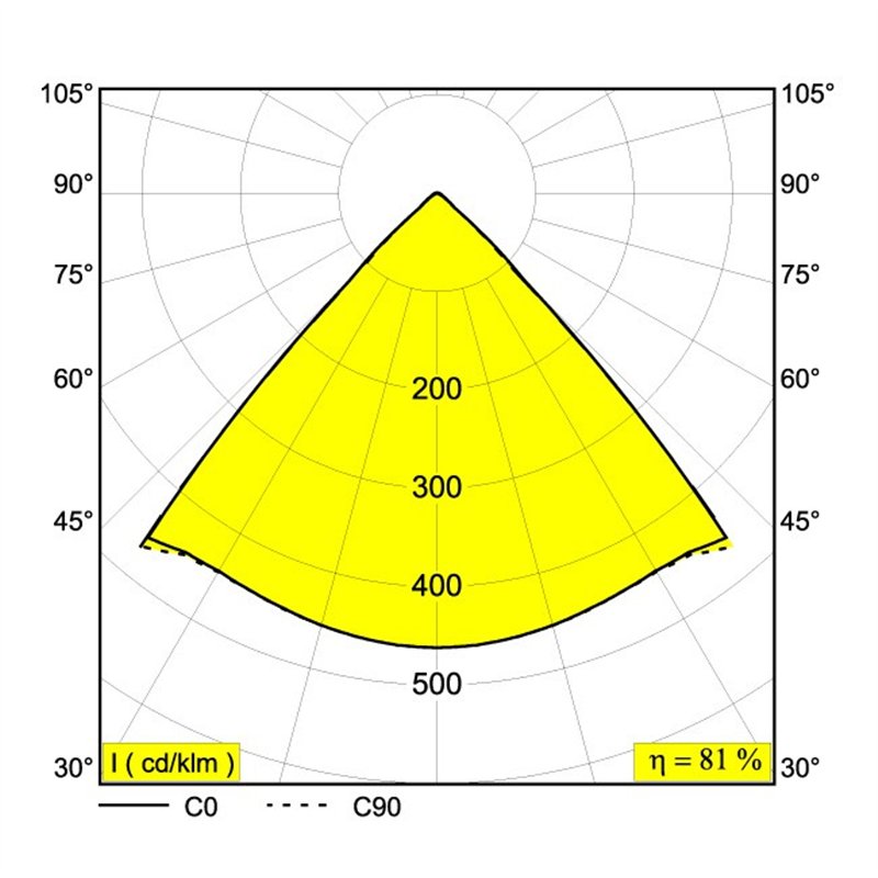 Delta Light MONO II LED Wandlampe