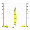 Delta Light FRAX S HONEYCOMB Stehlampe / Wandlampe