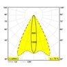 Delta Light FRAX M LINEAR H Bodenlampe / Wandlampe
