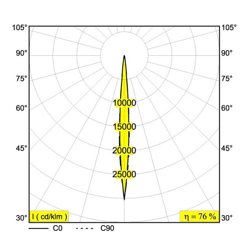 Delta Light FRAX MB SUPERSPOT HONEYCOMB Bodenlampe / Wandlampe