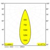 Delta Light SPIX M Wandlampe