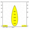 Delta Light SPIX M 24V Wandlampe
