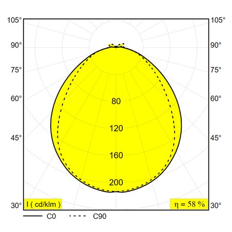 Delta Light Nebbia 20 DIM8 Wall lamp