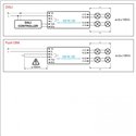 Delta Light FALLING EDGE DIMMER 200W DIM2