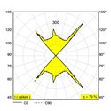 Delta Light VISION LED HW Wall lamp