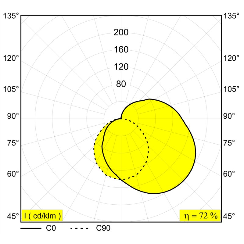 Delta Light Femtoline Tp Wall 100 Wandlampe