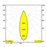 Delta Light KIX M PIN Stehlampe