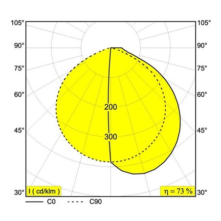 Delta Light OBLIX 15 Garden lamppost
