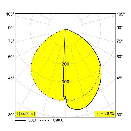 Delta Light OBLIX S 70 Garden lamppost