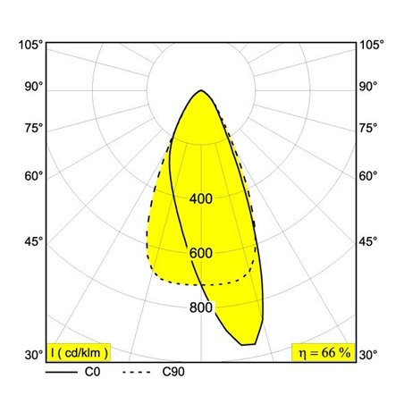 Delta Light FRAX MB WALLWASH Floor lamp / Wall lamp