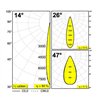 Delta Light FRAGMA 3x3 ADM DIM1P Schienenbeleuchtung