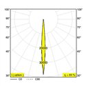 Delta Light FRAGMA M SUPERSPOT ADM DIM1P Track lighting