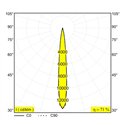 Delta Light Kix S Pin garden lamp
