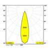 Delta Light M52 - 1 Led DIM5 Schienenbeleuchtung