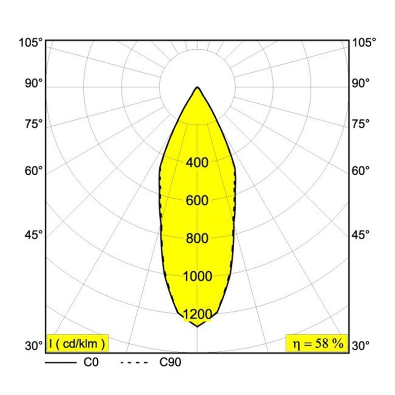 Delta Light M52 - 1 Led D DIM5 Schienenbeleuchtung