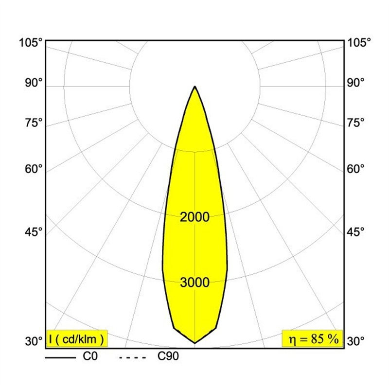 Delta Light M52 - 2 Led Ok DIM5 Schienenbeleuchtung