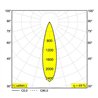 Delta Light M20/M26H - Spy 66 TW DIM5 Schienenbeleuchtung