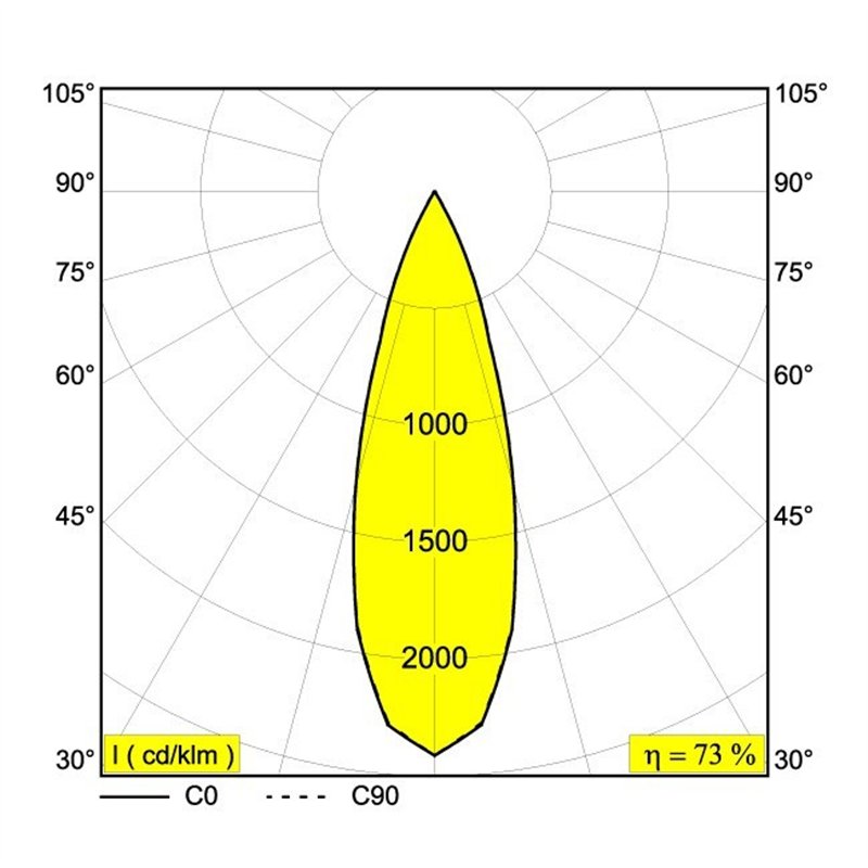Delta Light M - Dot.Com M4 DIM5 Schienenbeleuchtung