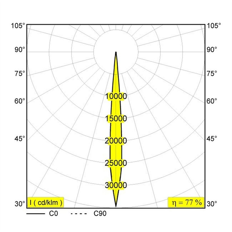 Delta Light M20/M26H - Hedra DIM5 Schienenbeleuchtung