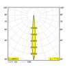 Delta Light M20/M26H - Hedra DIM5 Schienenbeleuchtung