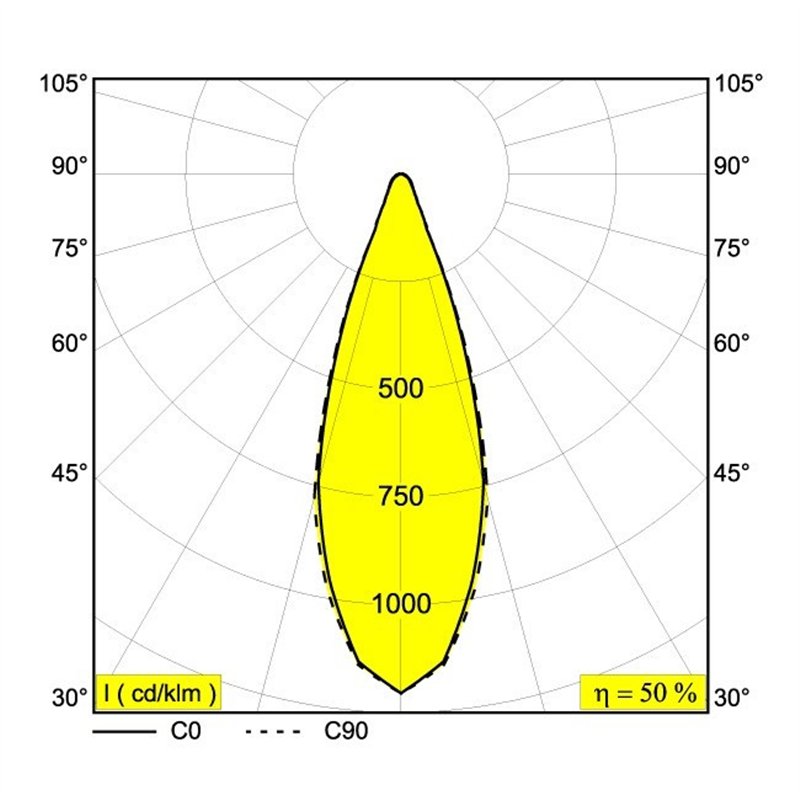 Delta Light M20/M26H - Hedra L DIM5 Schienenbeleuchtung