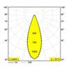 Delta Light M20/M26H - Hedra L DIM5 Schienenbeleuchtung