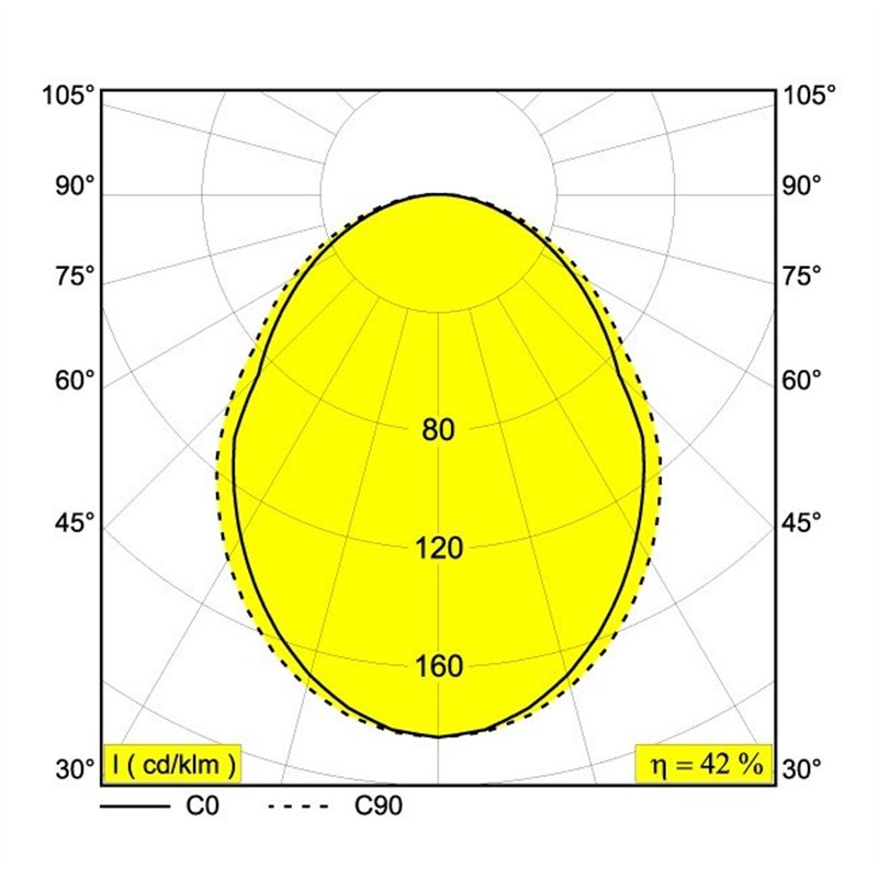 Delta Light M - Led Line He 1 X 21,6W DIM5 Schienenbeleuchtung