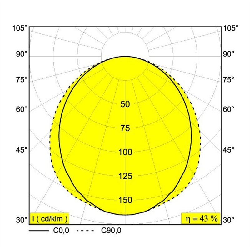Delta Light M - Led Line He Soft 1 X 11,6W DIM5 Schienenbeleuchtung