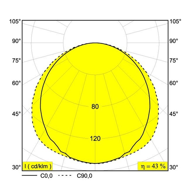 Delta Light M - Led Line He Soft 1 X 14,9W DIM5 Schienenbeleuchtung