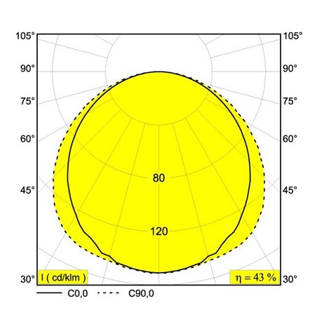 Delta Light M - Led Line He Soft 1 X 14,9W DIM5 Track lighting fixture