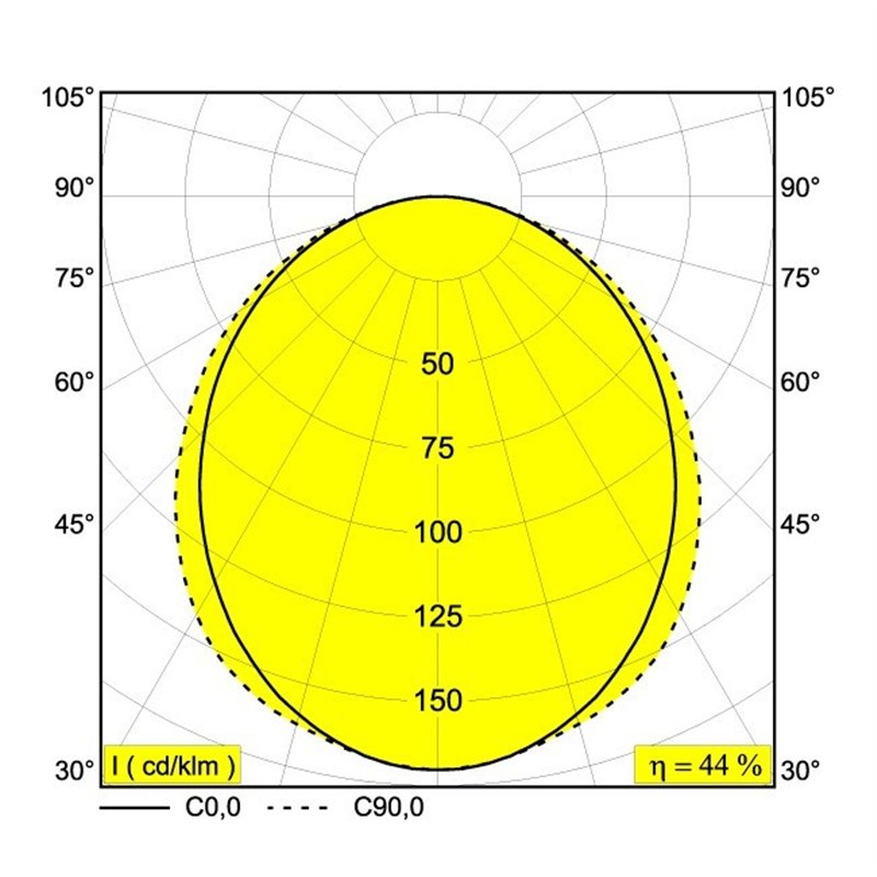 Delta Light M - Led Line He Soft 1 X 9,1W DIM5 Schienenbeleuchtung