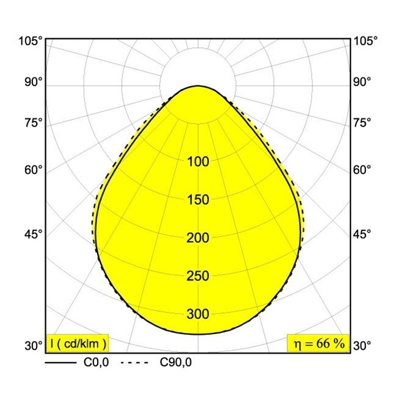 Delta Light M26L - MULTINOVA 30 TW PRISM DIM5 Schienenbeleuchtung