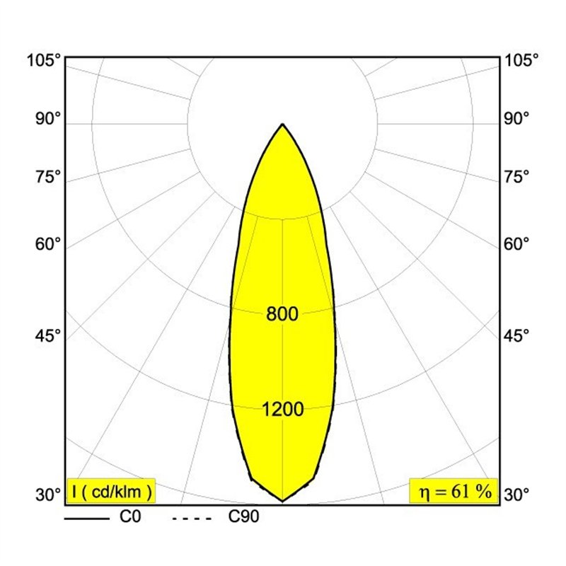 Delta Light M20/M26H - Spy 271 DIM5 Schienenbeleuchtung