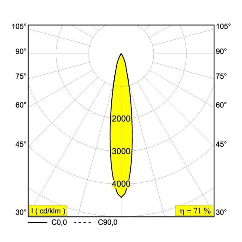 Delta Light M52 - Spy 66 TW DIM5 Schienenbeleuchtung