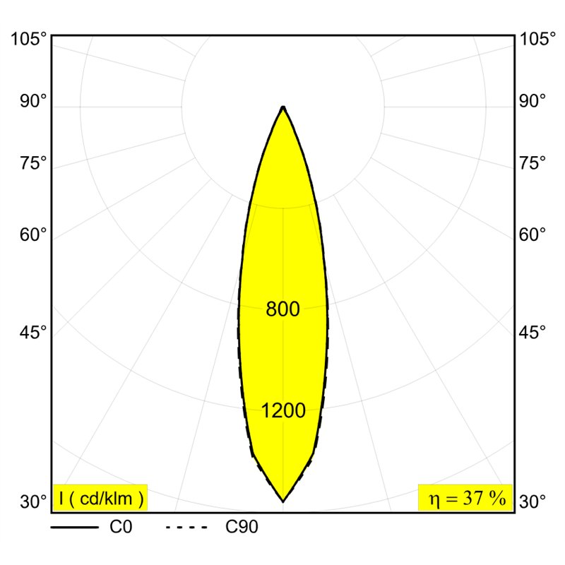 Delta Light M26L - OCTAV 27 DIM5 Schienenbeleuchtung