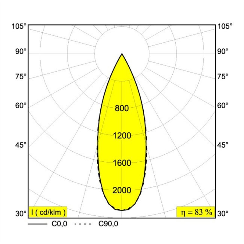 Delta Light M20/M26H - Jum-Oh! 4R MDL Schienenbeleuchtung