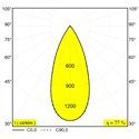 Delta Light M - Cuppa C Soft MDL track lighting fixture