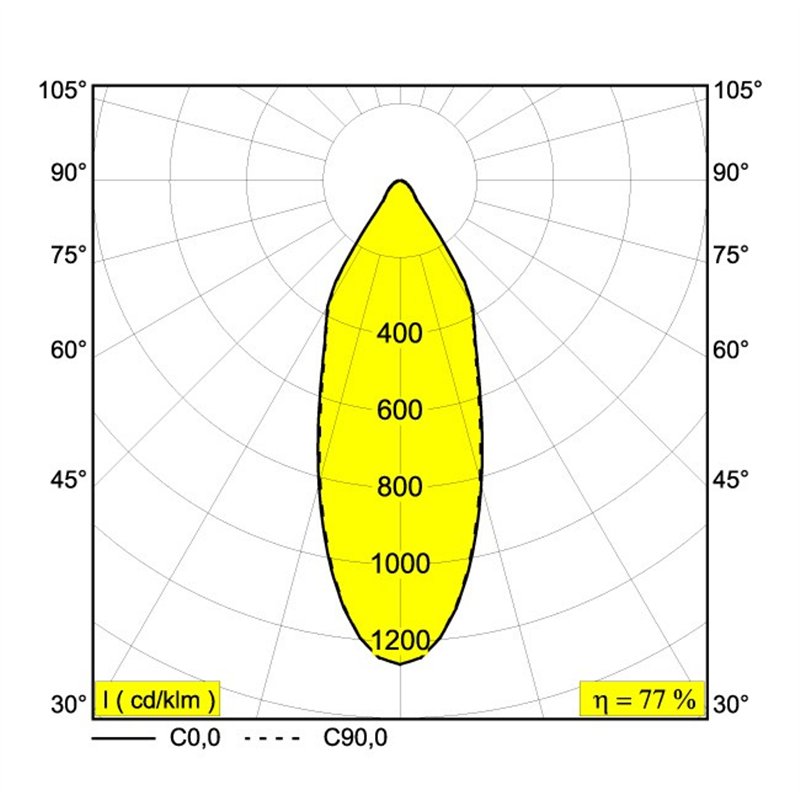 Delta Light M26L Boxy R MDL Schienenbeleuchtung