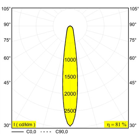 Delta Light M20/M26H - Haloscan Hp Mdl