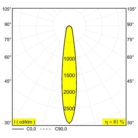 Delta Light M20/M26H - Haloscan Hp Soft Mdl